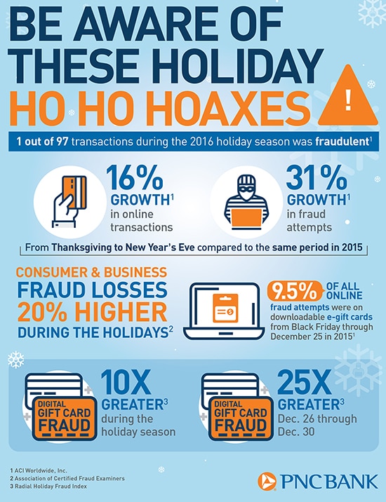 Holiday Fraud Graphic