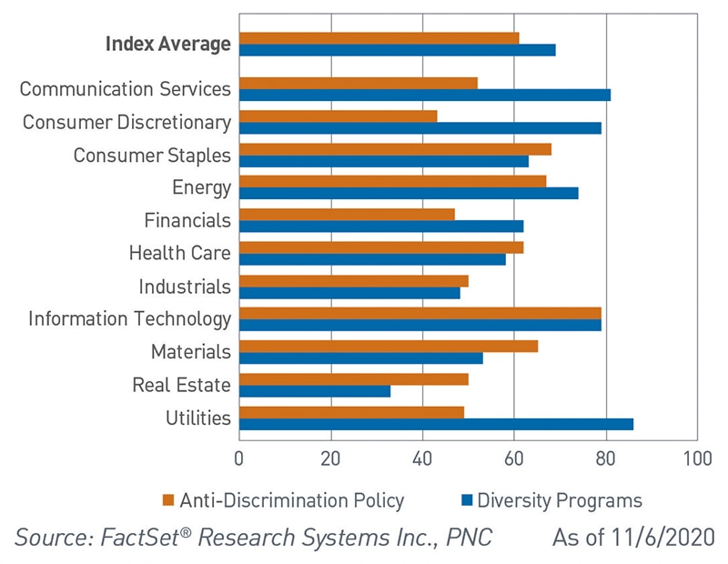 The Road To Diversity Equity And Inclusion Dei Is Paved With Action Perspectivas De Pnc