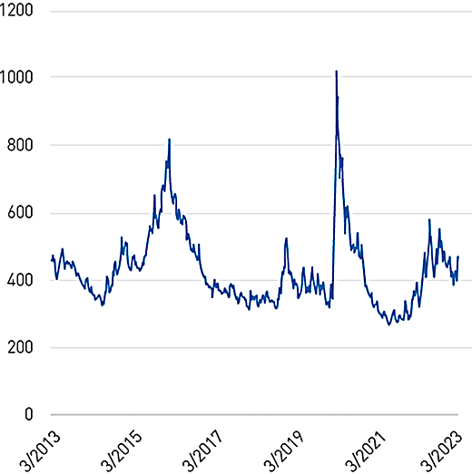 Los idus de marzo Llega la rendición de cuentas del mercado con la