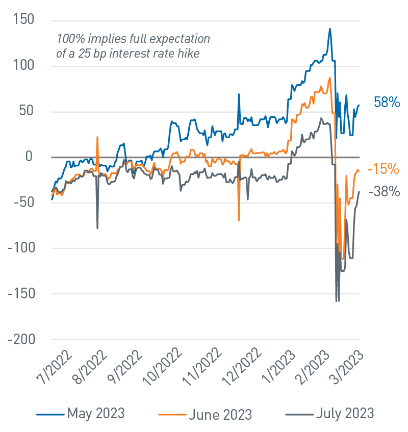 What Worked, and What Didn't PNC Insights