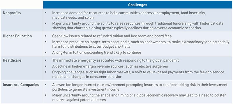 Goals Based Investment Framework Pnc Insights