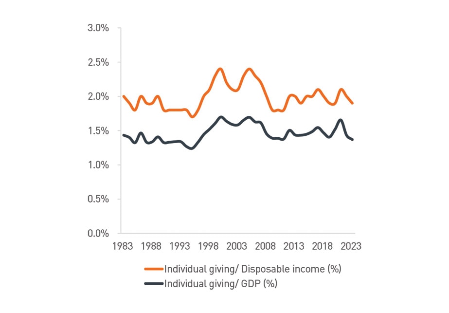 visual display of recipients of investment program distributions